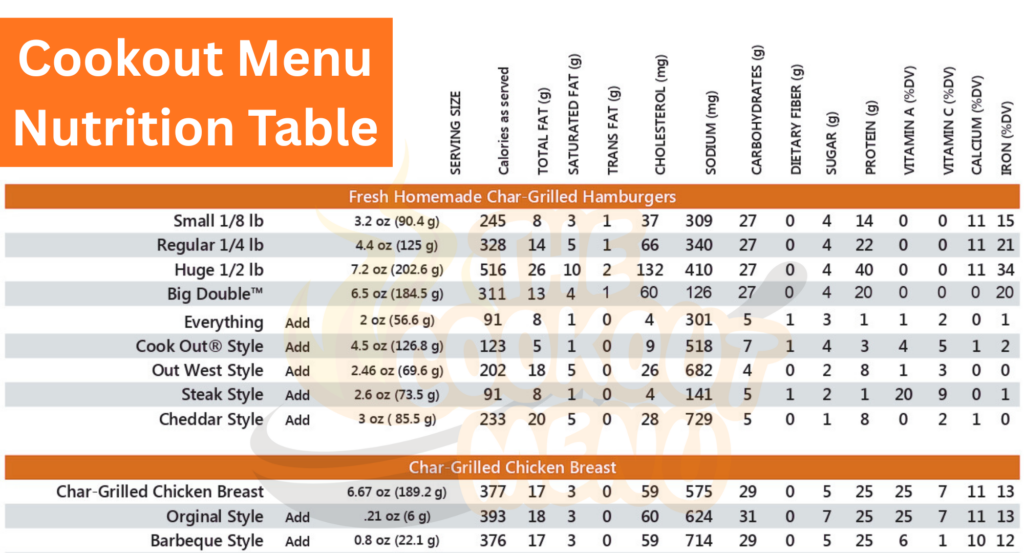Home Cookout Menu Nutrition Table