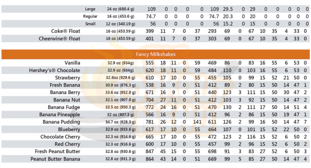 Home Cookout Menu Nutrition Table 6