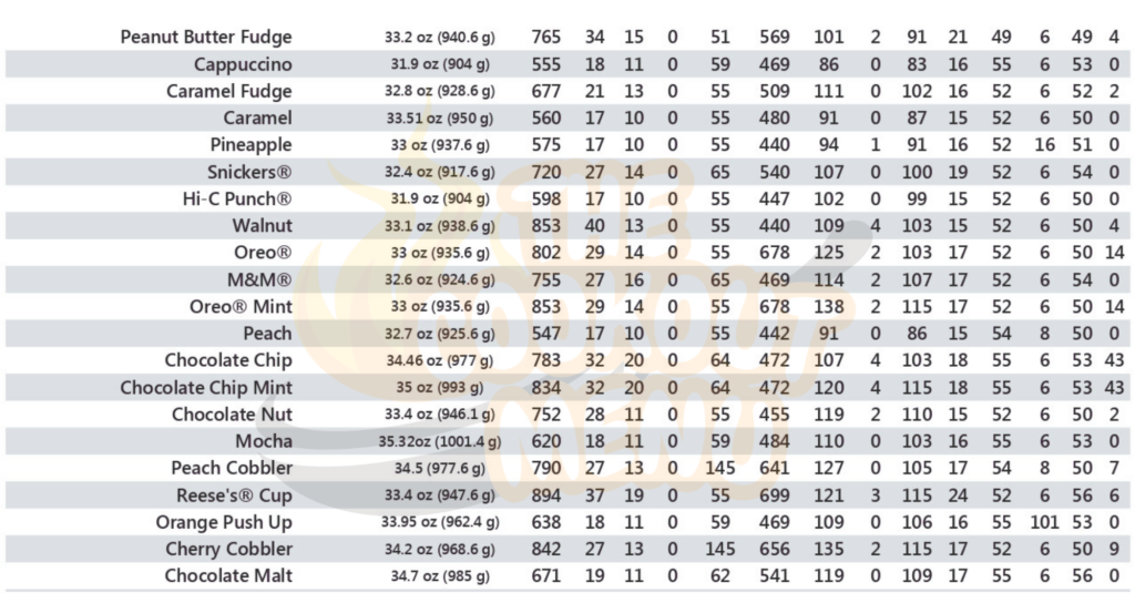 Home Cookout Menu Nutrition Table 7