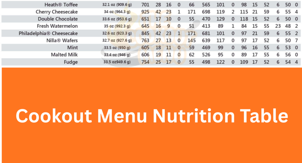 Home Cookout Menu Nutrition Table 8